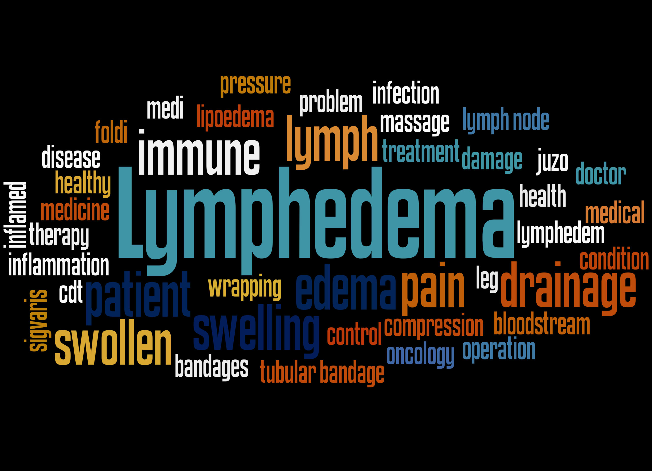 What Kind of Doctor Treats Lymphedema? 